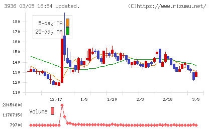 グローバルウェイチャート
