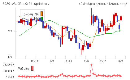 カナミックネットワークチャート