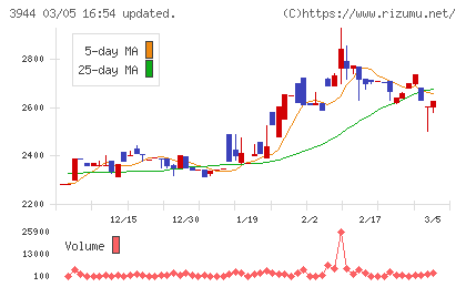 古林紙工チャート