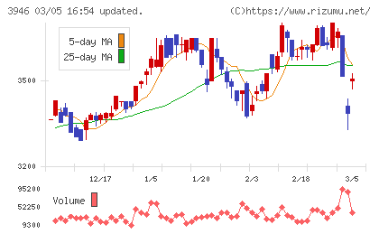 トーモクチャート