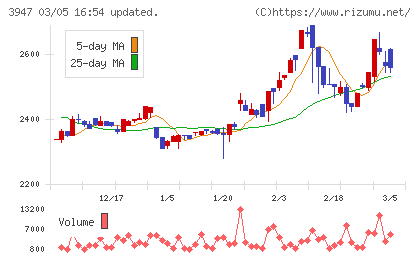 ダイナパックチャート