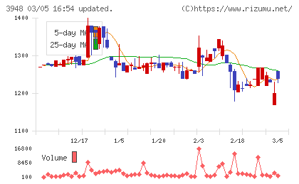 光ビジネスフォームチャート