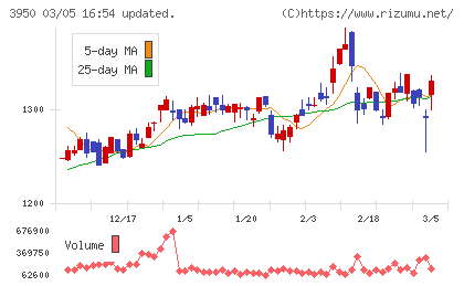 ザ・パックチャート