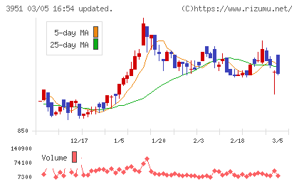 朝日印刷チャート
