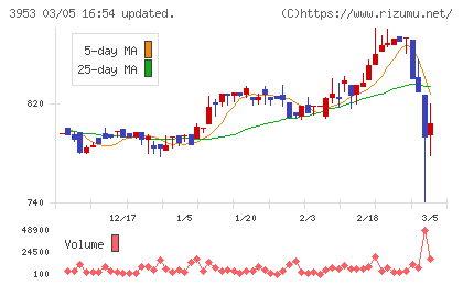 大村紙業チャート