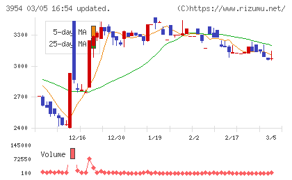昭和パックスチャート