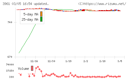 シルバーエッグ・テクノロジー
