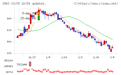 シンクロ・フードチャート