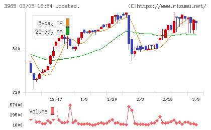 キャピタル・アセット・プランニングチャート