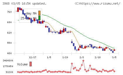 セグエグループチャート