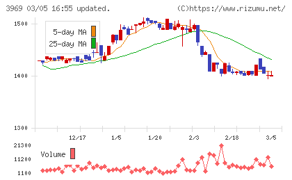 エイトレッドチャート