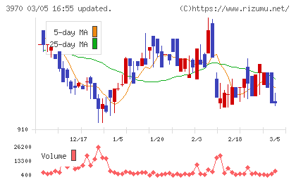 イノベーションチャート