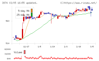 ＳＣＡＴチャート