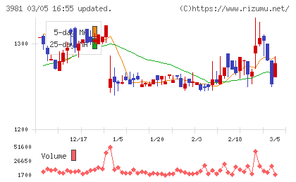 ビーグリーチャート