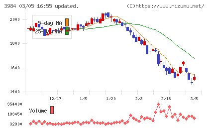ユーザーローカルチャート