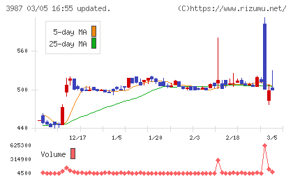 エコモットチャート