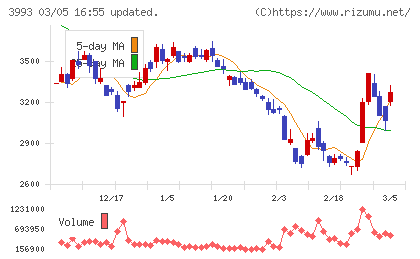ＰＫＳＨＡ　Ｔｅｃｈｎｏｌｏｇｙチャート