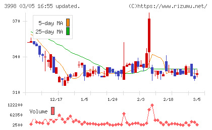 すららネットチャート