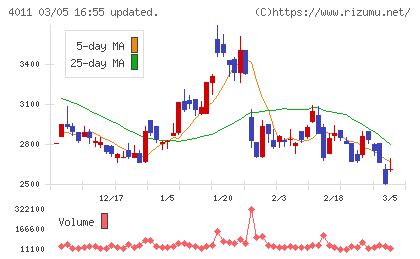 ヘッドウォータースチャート