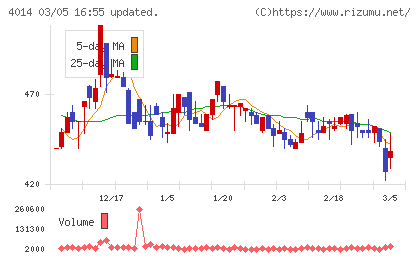 カラダノートチャート