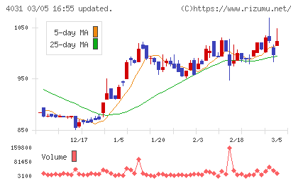 片倉コープアグリチャート