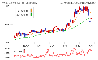 日本曹達チャート