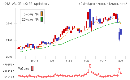東ソーチャート