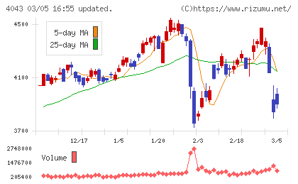 トクヤマチャート