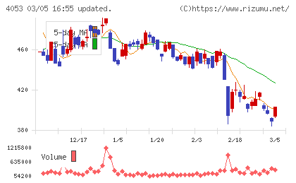 Ｓｕｎ　Ａｓｔｅｒｉｓｋチャート