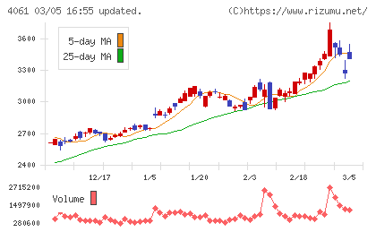 デンカチャート