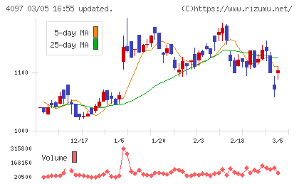 高圧ガス工業チャート