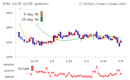 オリオンビールチャート