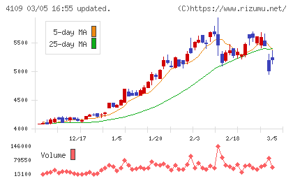 ステラ　ケミファチャート