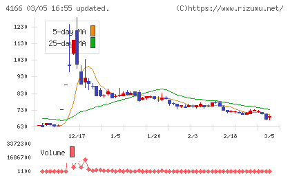 かっこチャート