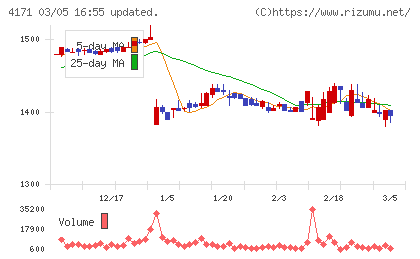 グローバルインフォメーションチャート