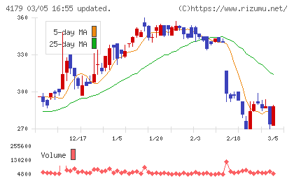 ジーネクストチャート