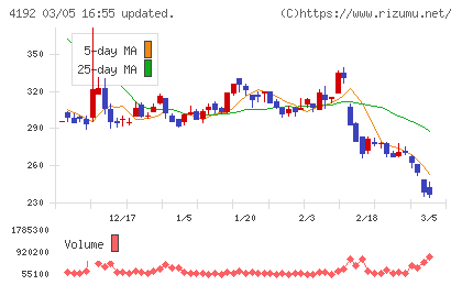 スパイダープラスチャート