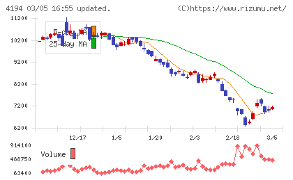 ビジョナルチャート