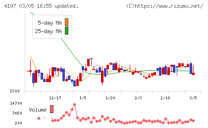 アスマークチャート