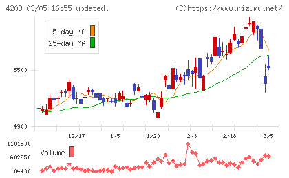 住友ベークライトチャート