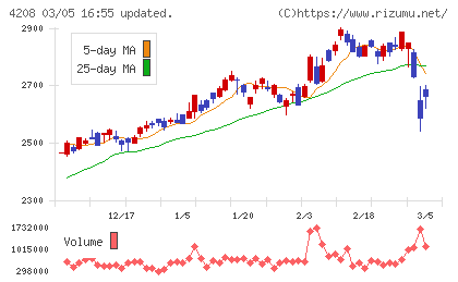 ＵＢＥチャート