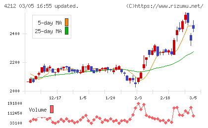 積水樹脂チャート
