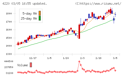リケンテクノスチャート