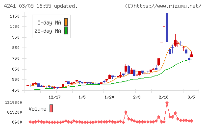 アテクトチャート