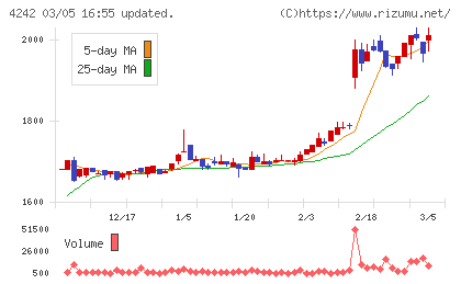 タカギセイコーチャート