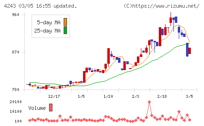 ニックスチャート