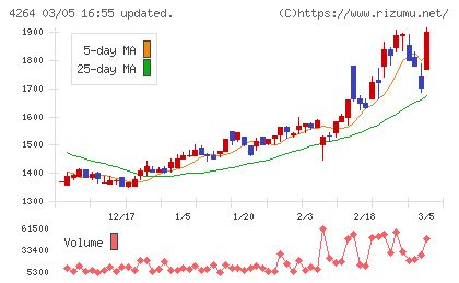 セキュアチャート