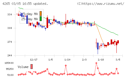 Ｉｎｓｔｉｔｕｔｉｏｎ　ｆｏｒ　ａ　Ｇｌｏｂａｌ　Ｓｏｃｉｅチャート