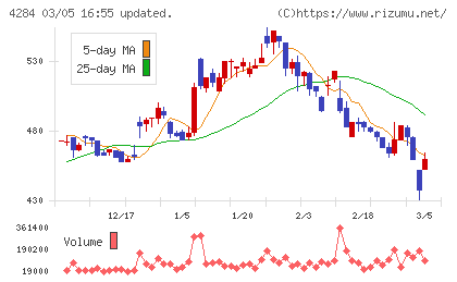 ソルクシーズチャート