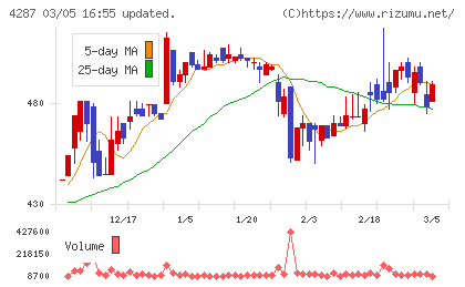 ジャストプランニングチャート